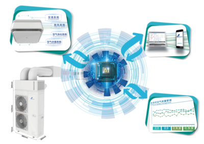 溫控專家英維克重慶教備展首秀寶純空氣環(huán)境機,一機四模神秘來襲