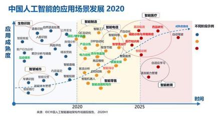 2020中國(guó)AI算力報(bào)告解讀 超大算法模型挑戰(zhàn)下，公共AI算力基建與技術(shù)服務(wù)咨詢的雙重賦能