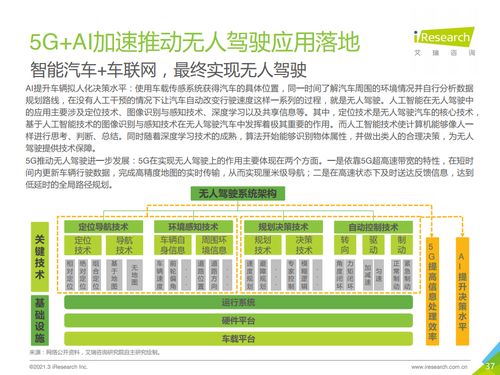 AI賦能5G未來(lái) 小沃科技如何引領(lǐng)人工智能公共服務(wù)技術(shù)咨詢新浪潮——基于《艾瑞咨詢2021年中國(guó)5G+AI典型案例研究報(bào)告》的深度解讀